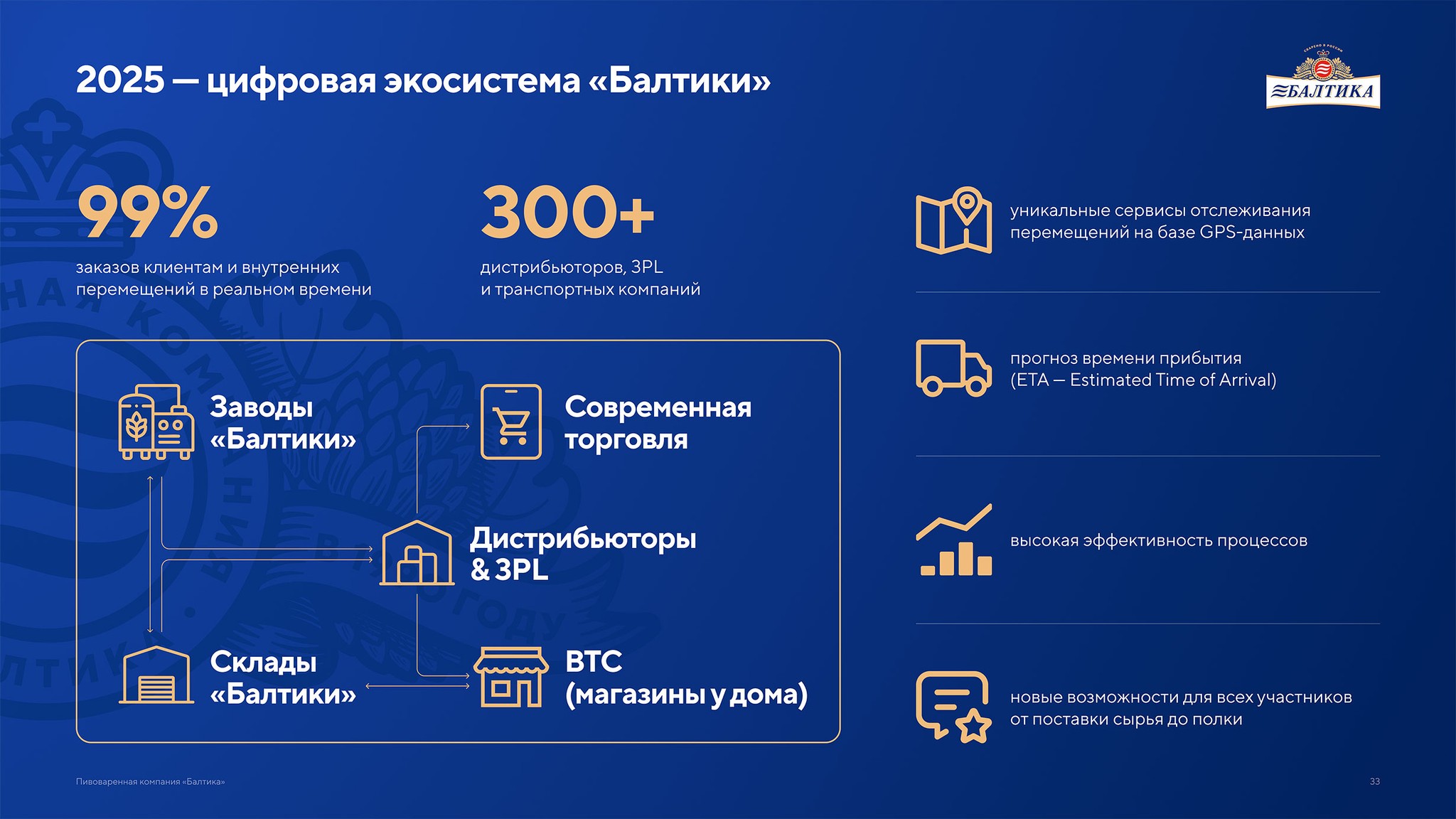 Презентация пивоваренной компании Балтика