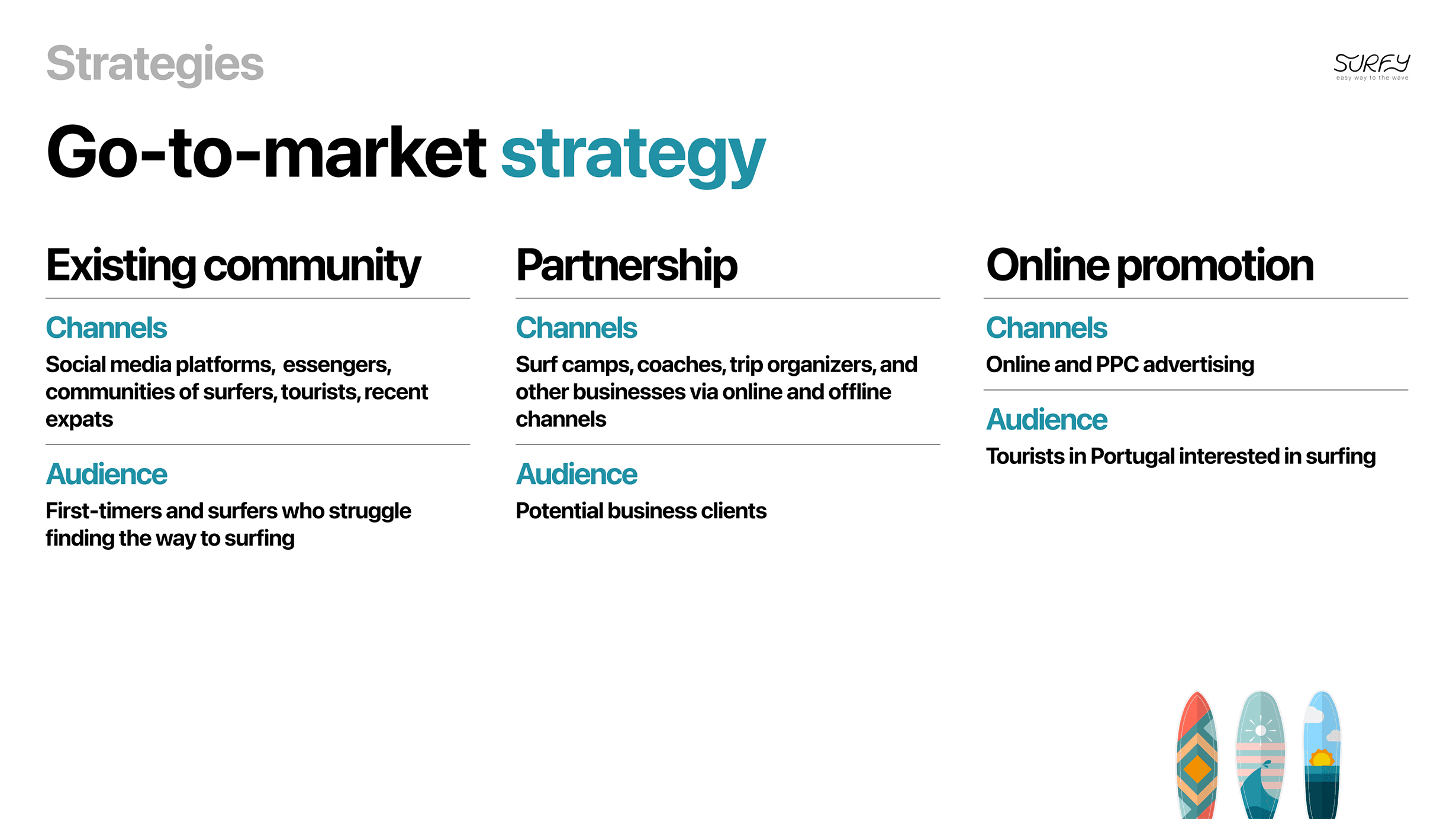 Дизайн питч-презентации проекта Surfy