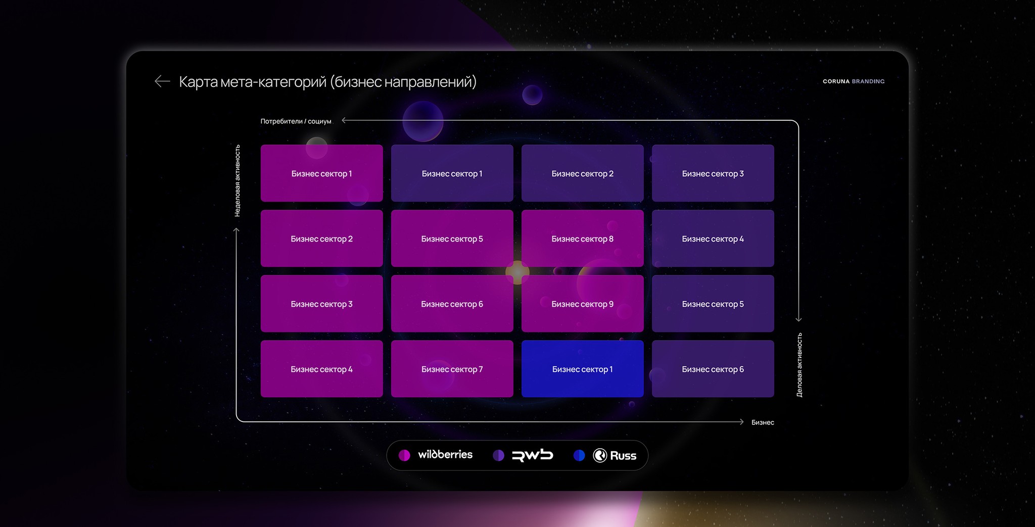 Планетарная система брендов Wildberries-Russ-RWB