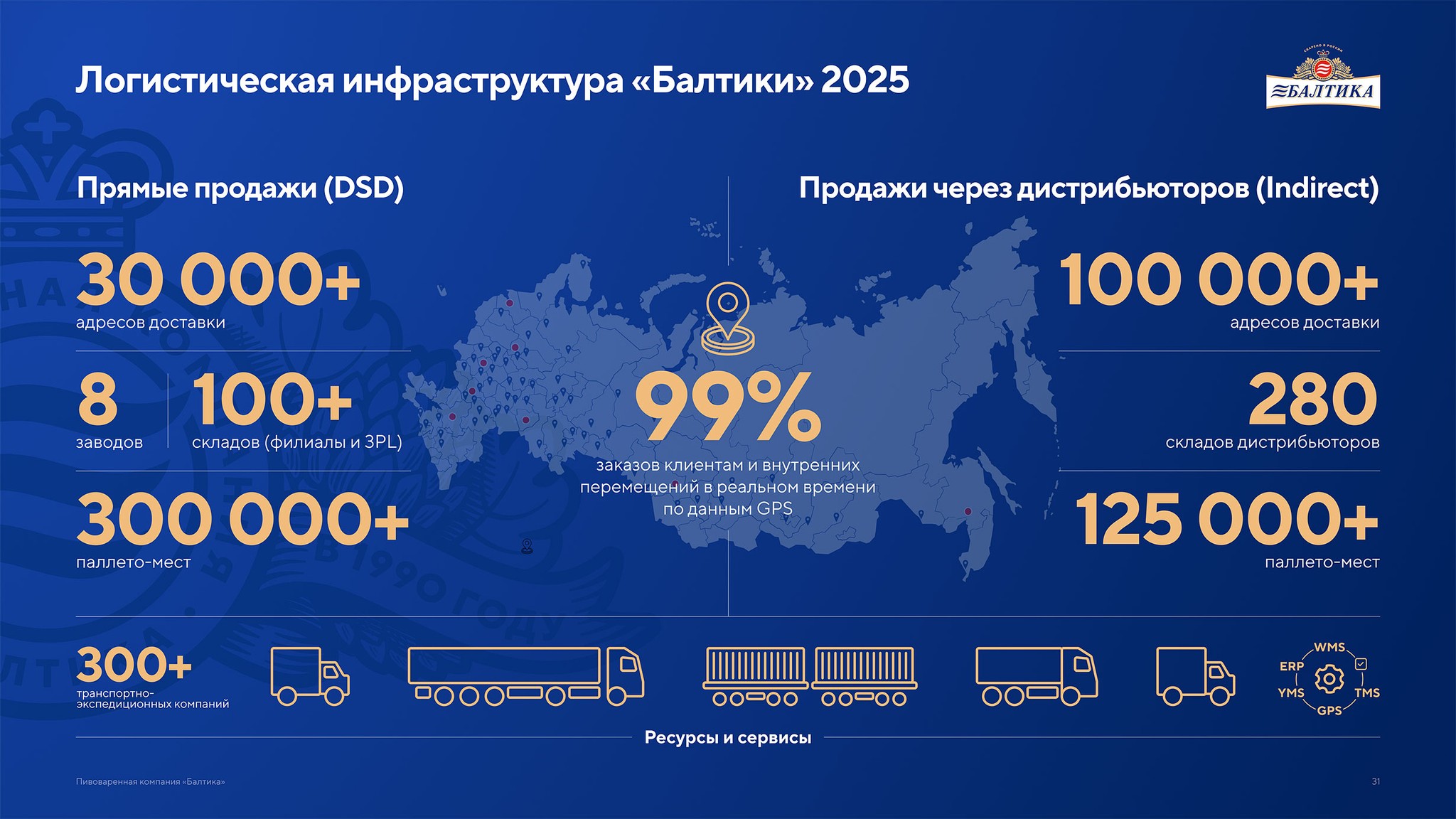 Презентация пивоваренной компании Балтика