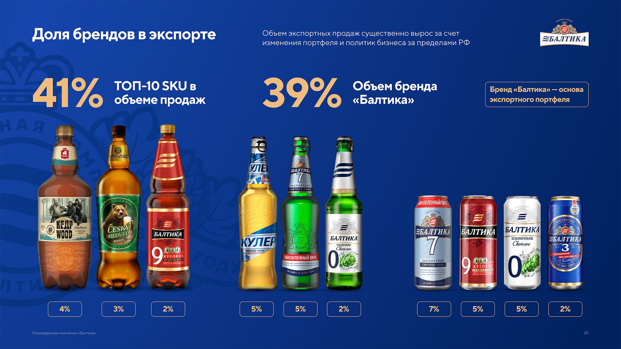 Презентация пивоваренной компании Балтика