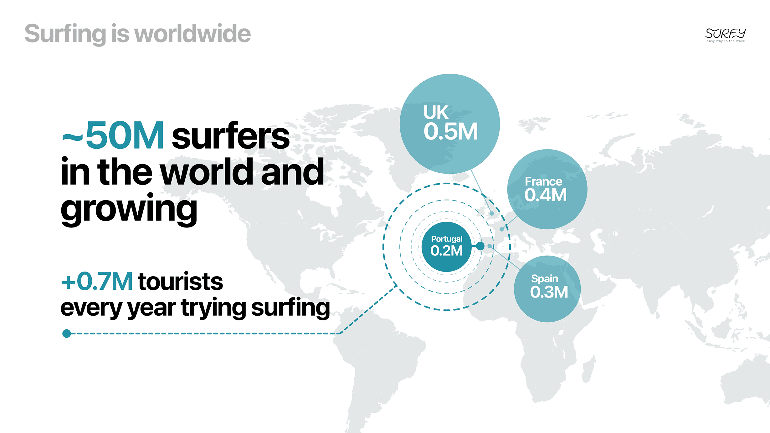 Дизайн питч-презентации проекта Surfy